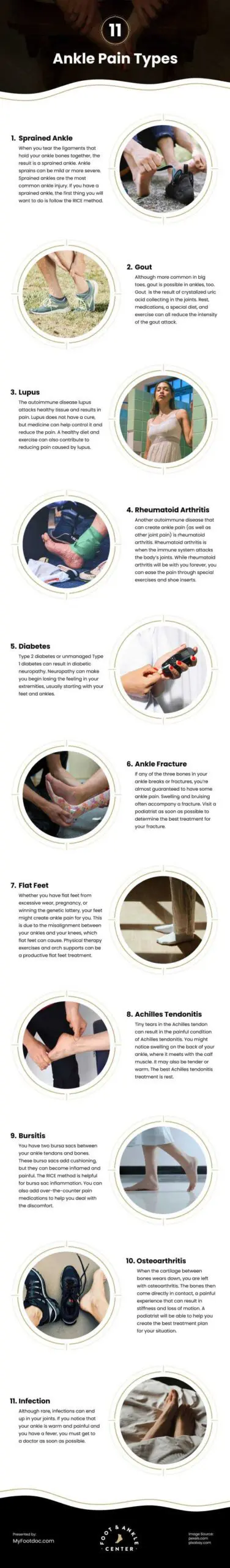 11 Ankle Pain Types Infographic